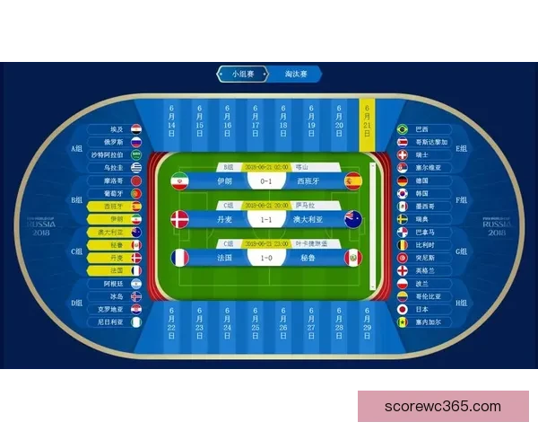 世界杯足球竞猜投注攻略 精准预测助你赢得丰厚奖金